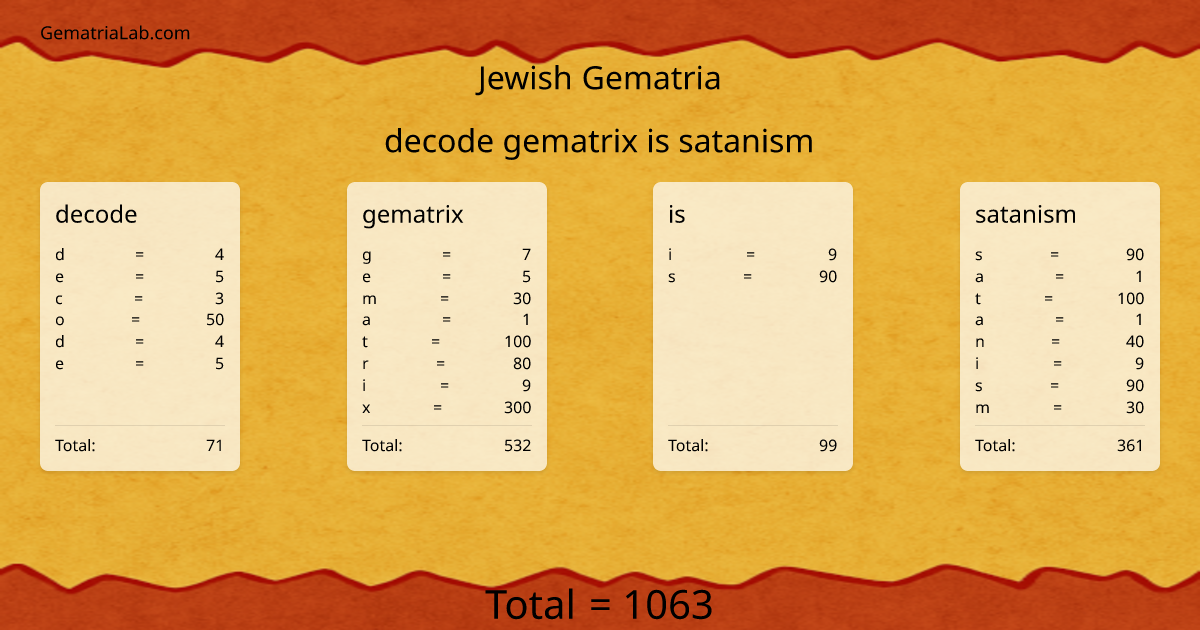 decode gematrix is satanism in jewish Gematria